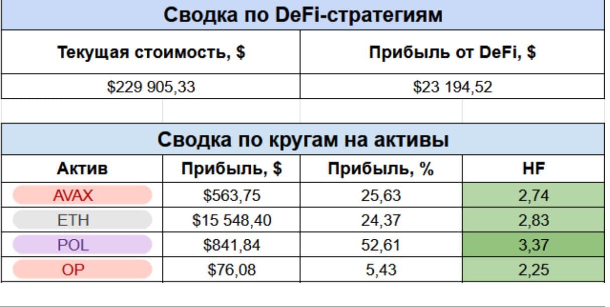 Галина Казаникова